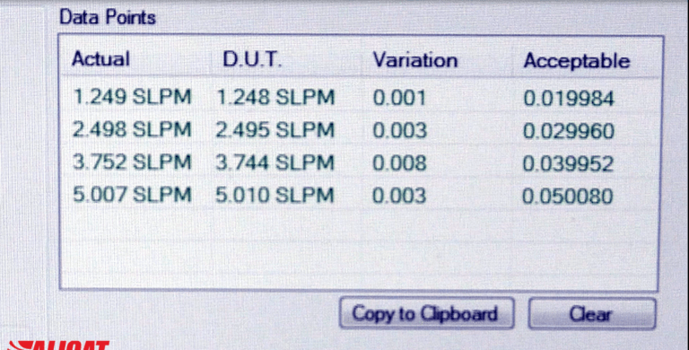 Accuracy test result of mass flow meter