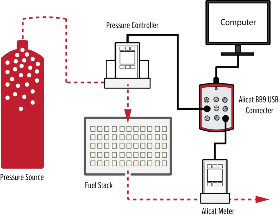 FuelCellSystem